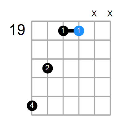 Daddb9 Chord